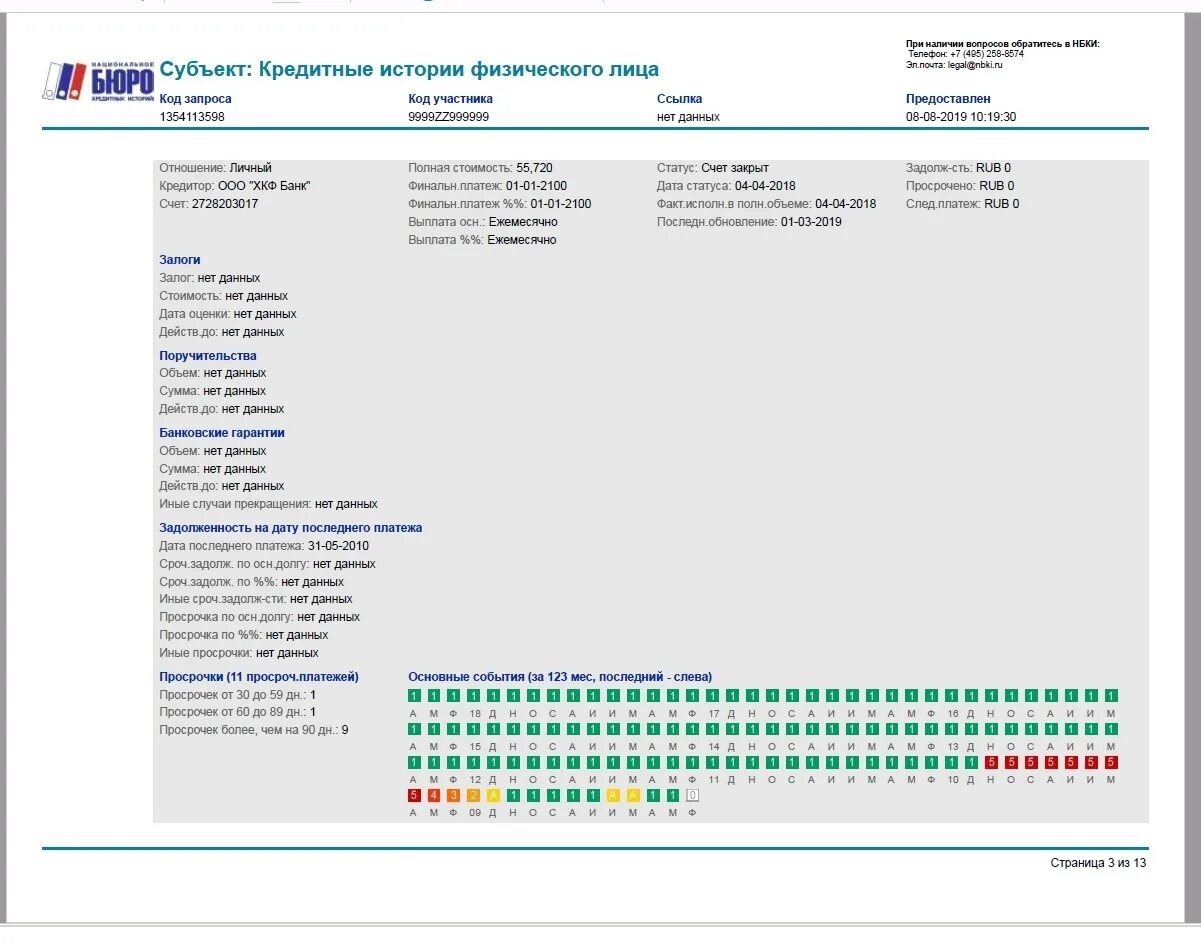 Нбки личный кабинет войти. Отчет о кредитной истории. Расшифровка кредитной истории. Кредитный отчет НБКИ. Пример кредитной истории физического лица.
