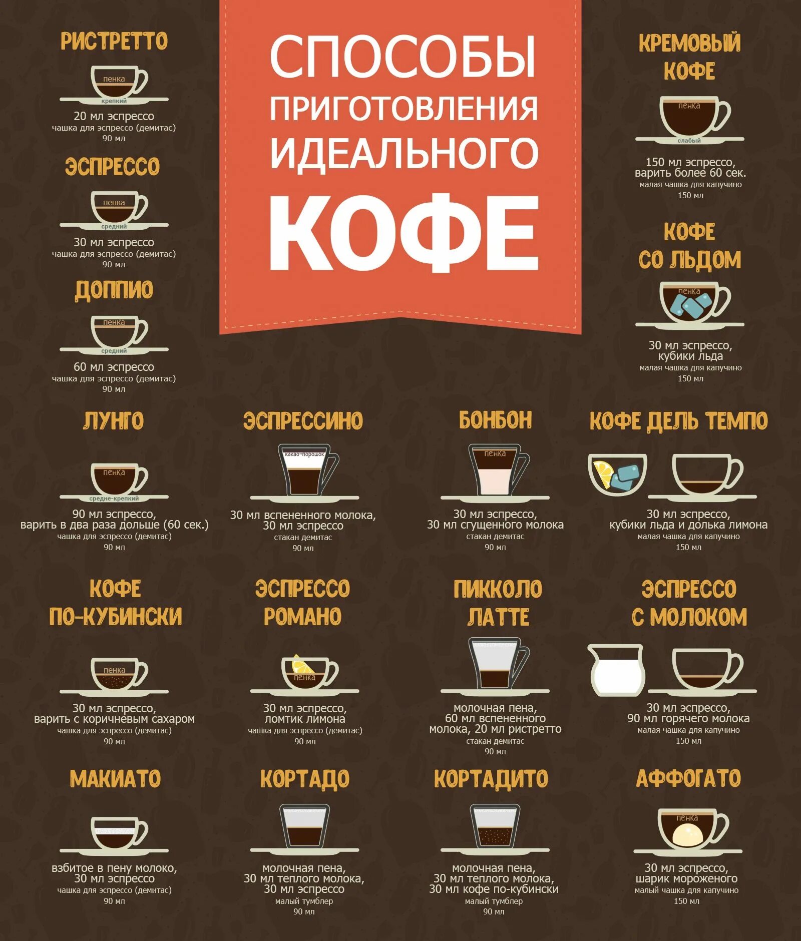 Кофе для варки как выбрать. Виды кофе латте капучино американо эспрессо. кофе эспрессо американо капучино латте разница. капучино эспрессо американо мокачино латте разница. эспрессо лунго ристретто доппио.