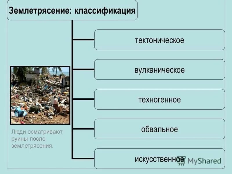 Перечислите последствия землетрясений. Причины землетрясений. Причины образования землетрясения. Классификация землетрясений. Последствия землетрясений.