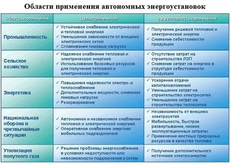 Автономное применение