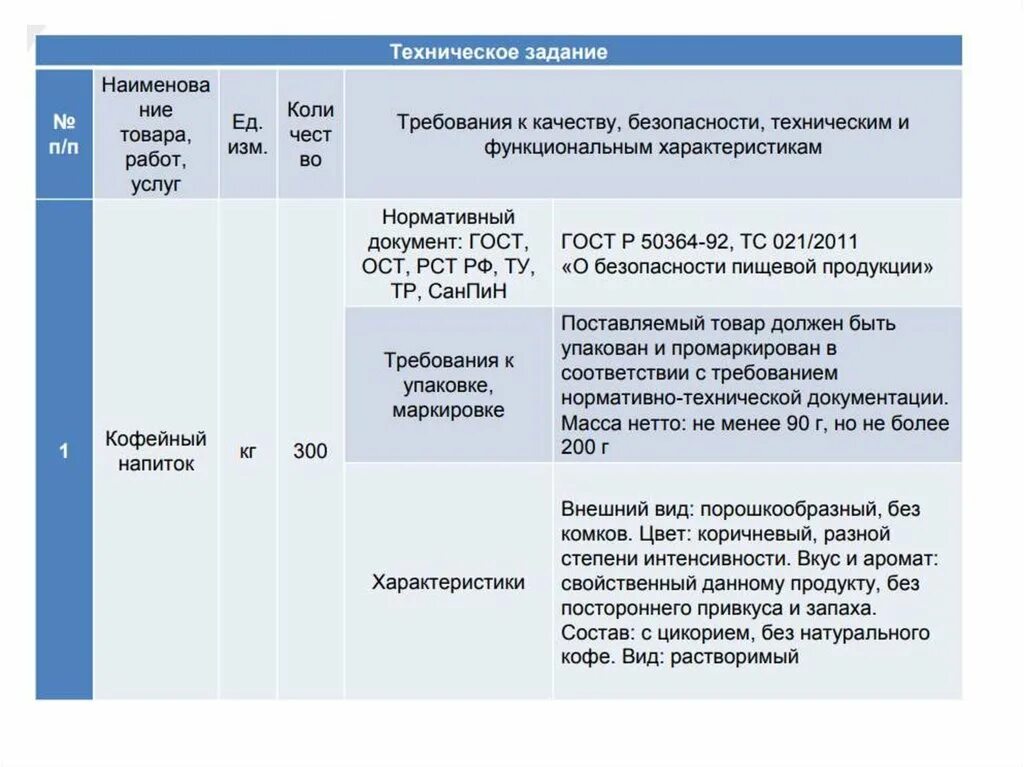 Характеристики объекта закупки 44 ФЗ образец. Характеристики товара по 44 ФЗ. Описание объекта закупки по 44-ФЗ образец. Характеристика товара для госзакупок образец. Фз 44 с учетом изменений