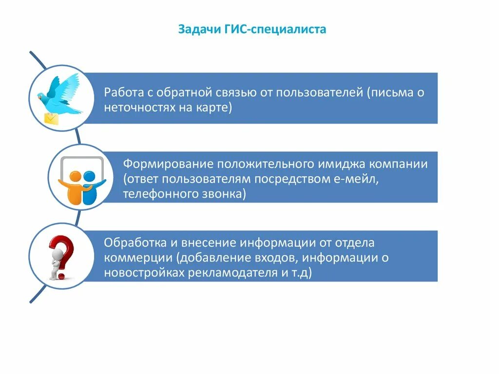 Государственная информационная система это
