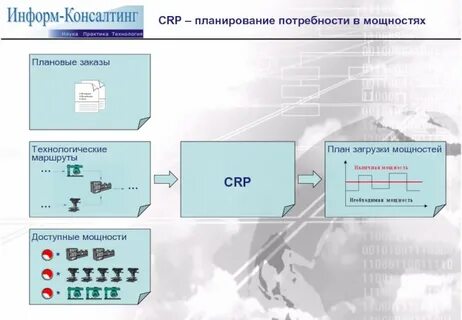 Технологические мощности