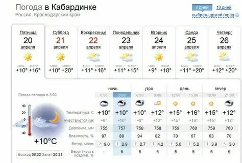 Погода в кабардинке в ноябре
