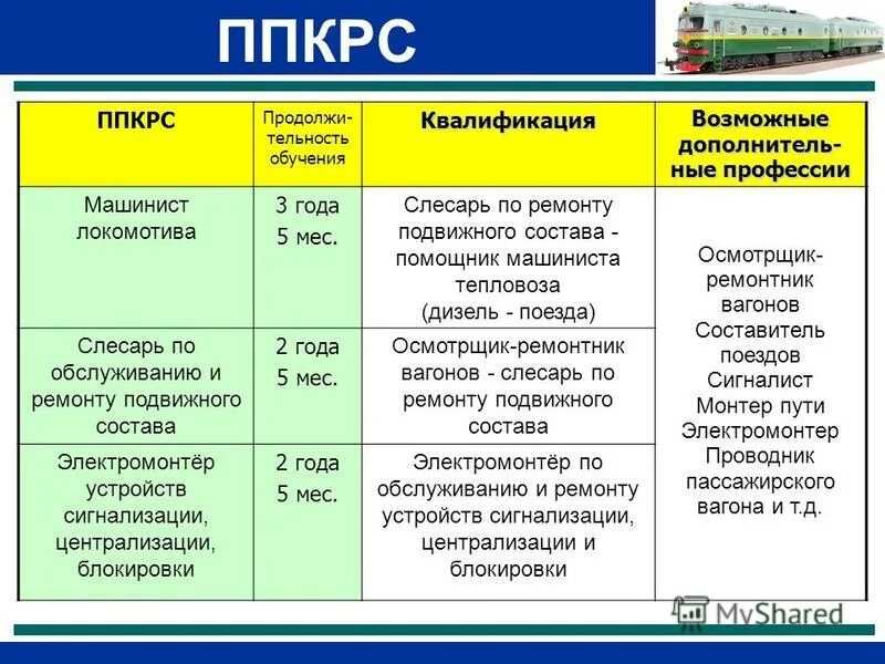 Фгос топ 50. Ппссз. Ппкрс расшифровка. Ппкрс это в образовании. Ппкрс спо расшифровка.