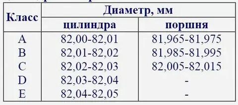 Ремонтные размеры приора