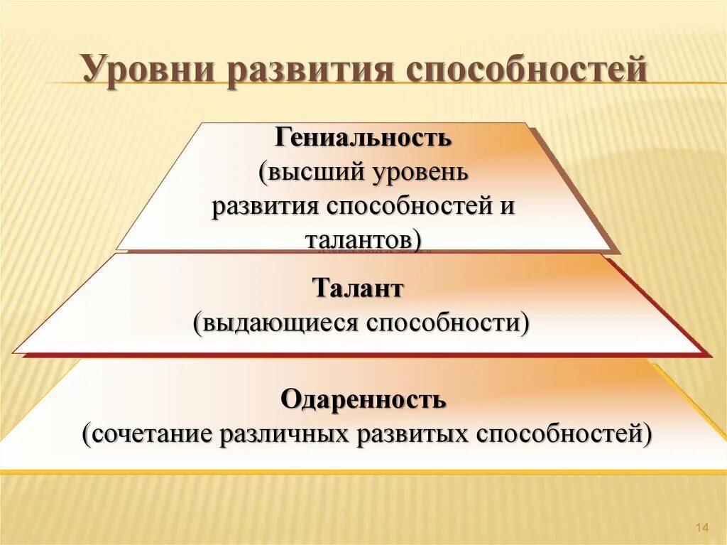 Качественные способности это. Уровни развития способности. Способности степени развития способностей. Уровни развития способностей людей одаренность талант. Уровни развития способности человека.