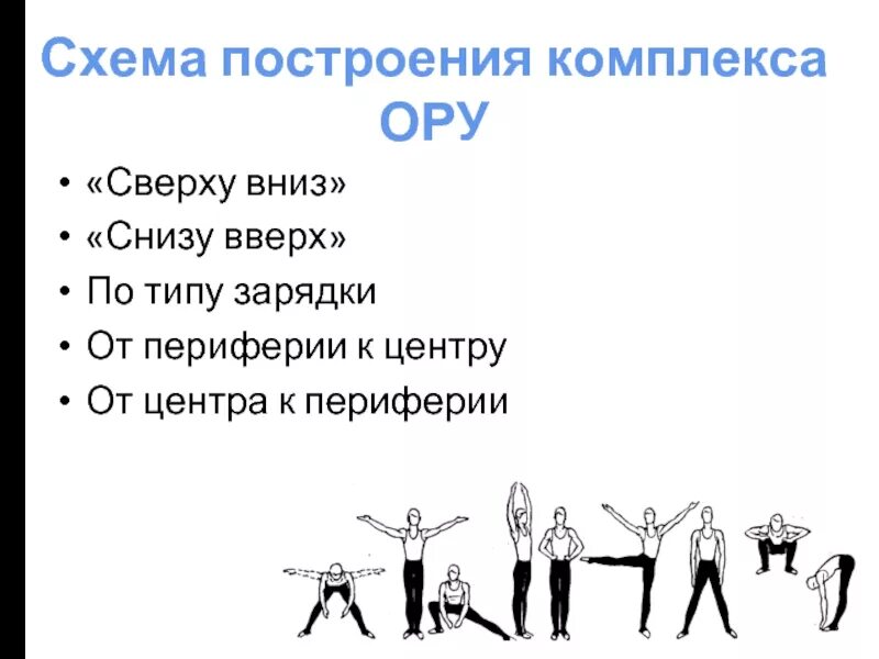 Порядок снизу вверх. Комплекс ору построение схемы. Схема составления комплекса ору. Порядок построения комплекса ору. Комплекс ору сверху вниз.