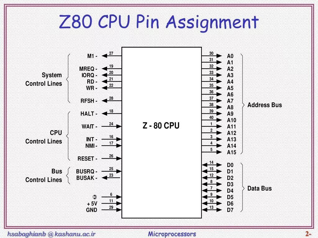 80 cpu. Тестер процессора z80. cpu z80 даташит. процессор zilog z80. z80 процессор схемы.