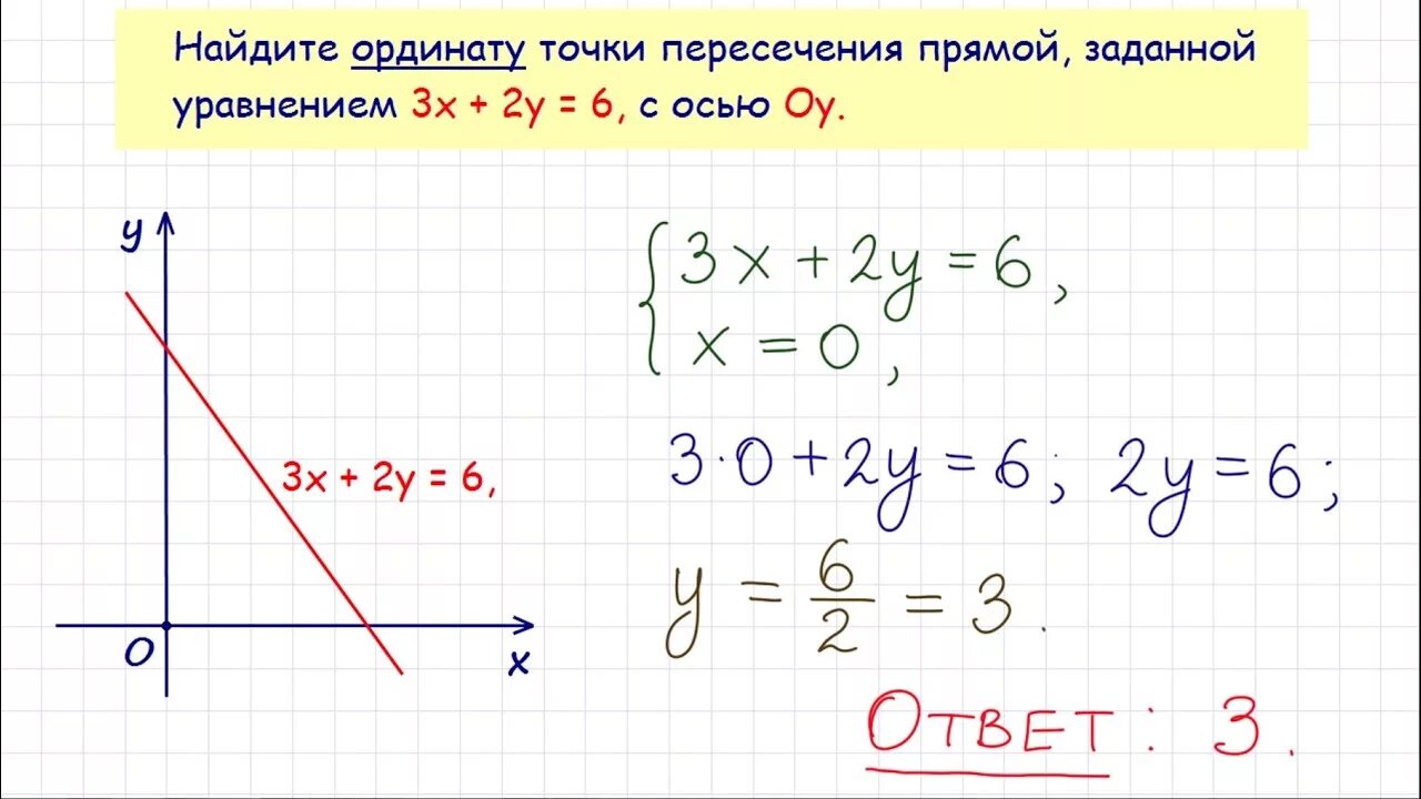 Найдите точки пересечения прямых 5 класс. Найдите ординату точки пересечения. Ордината точки пересечения. Как найти ординату точки пересечения. Найдите ординату точки а..