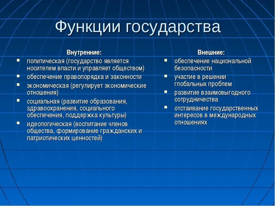 В чем различие внешних и внутренних функций. Проявление функций в деятельности государства. Основные внутренние и внешние функции государства. Функции государства внутренние и внешние таблица. Внутренние функции государства.