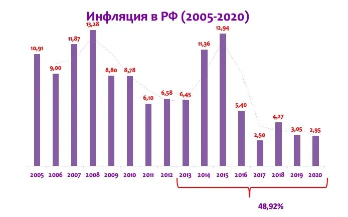 Инфляция цен 2025