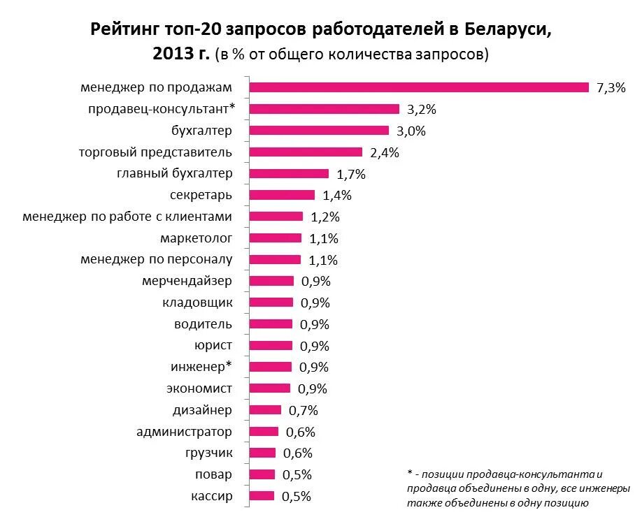 У какой профессии большая зарплата. Высокооплачиваемые профессии. Популярные профессии. Самые прибыльные профессии. Востребованные специальности.