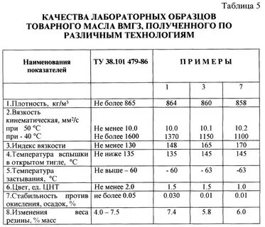 Гидравлическое масло температура