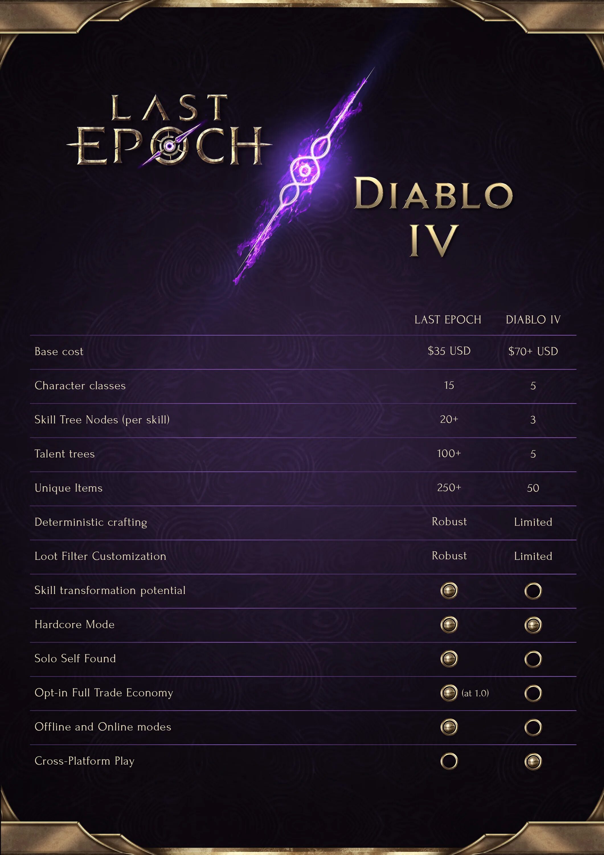 Last epoch steam charts