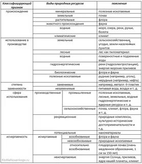 Краткая характеристика климатических природных ресурсов
