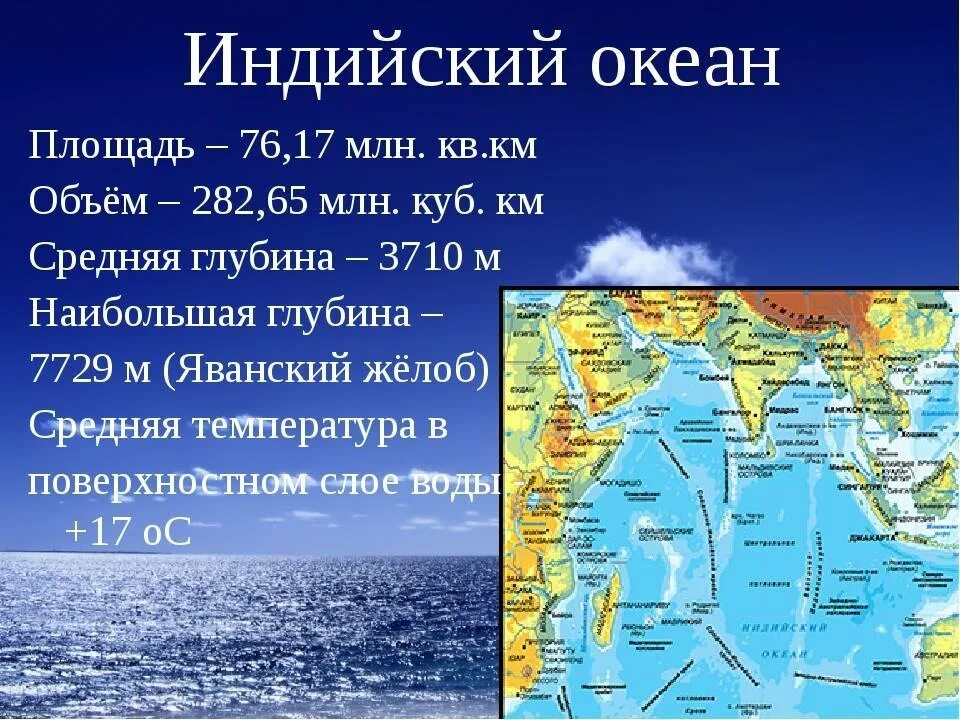 Какова площадь индийского океана