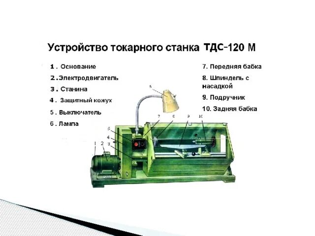 Как пройти акт 3 в тдс. Токарный станок по дереву тдс-120. тдс 120 станок. тдс-2 токарный станок. расшифровка станка стд 120 м.