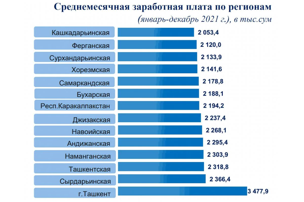 Уровень зарплаты учителей. Средняя зарплата учителя. Какая зарплата у учителей. Средняя заработная плата учителя в России. Какая зарплата учителей в 2024