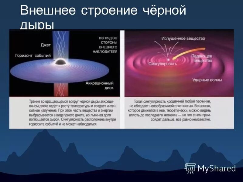 строение черной дыры схема. строение черные. горизонт событий черной дыры схема. образование черной дыры схема. структура черной дыры.