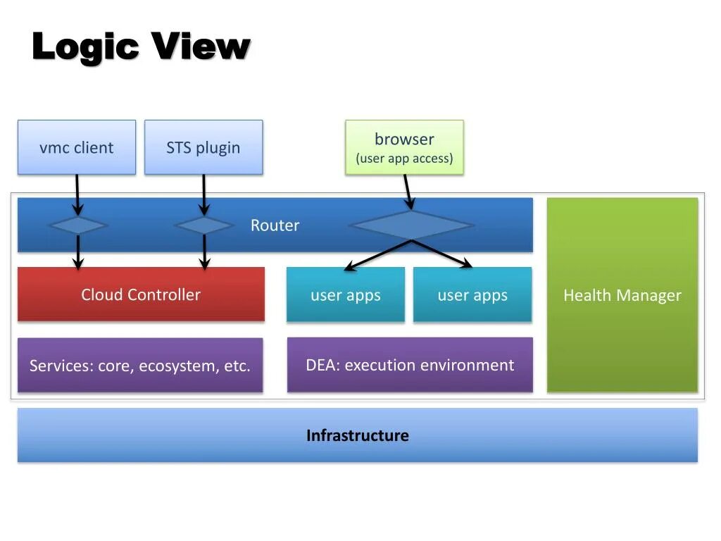 Xml в staruml. Oracle flexcube. Диффи хеллмана шифрование. Logical view. Logical view.