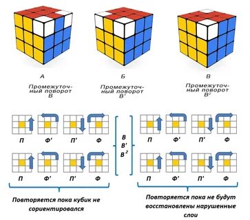 Заходите узнать, как собрать по формулам и схемам в картинках кубик Рубика ...