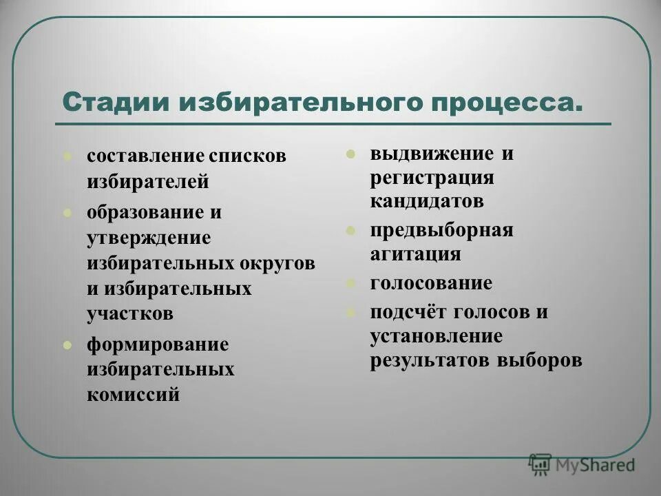 Избирательный процесс: составление списков избирателей. Формирование избирательных списков. Формирование избирательных списков. Формирование избирательных списков. Составление списков избирателей.