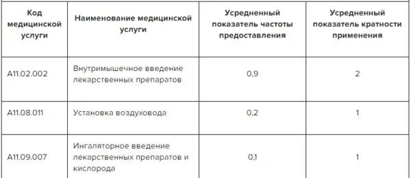 Последствия онмк код по мкб. Мкб ОНМК код по мкб 10. ОНМК код по мкб 10. ОНМК мкб-10 код. Код мкб острое нарушение мозгового кровообращения.