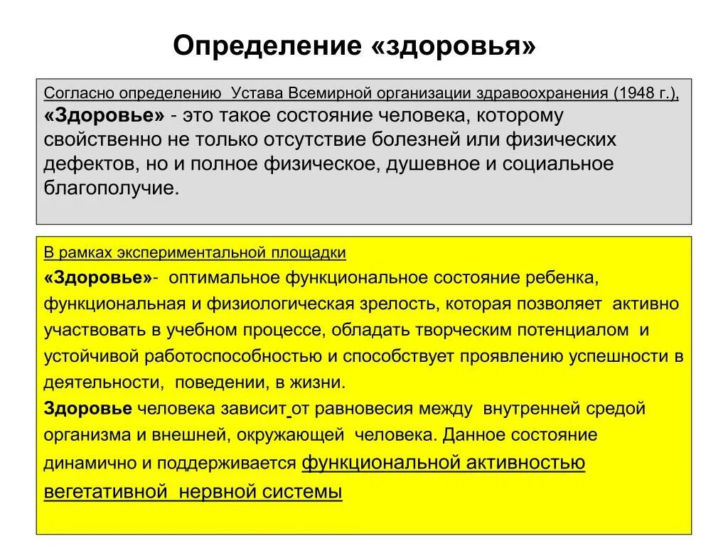 Здоровье согласно определению воз это. Здоровье это определение. Здоровье человека согласно устава воз.. Согласно уставу всемирной организации здравоохранения здоровье это. Устав учреждений здравоохранения