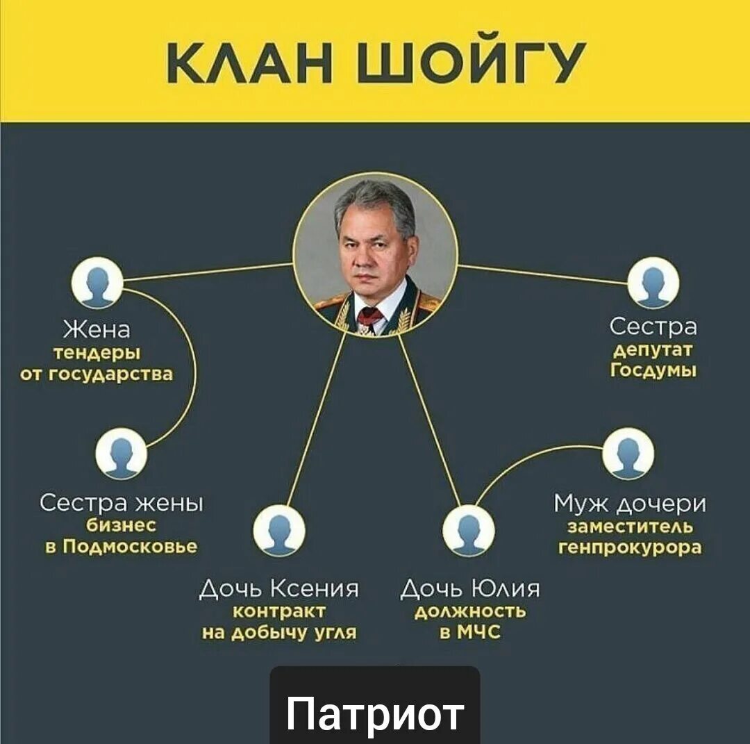 Кумовство в какой либо из сфер