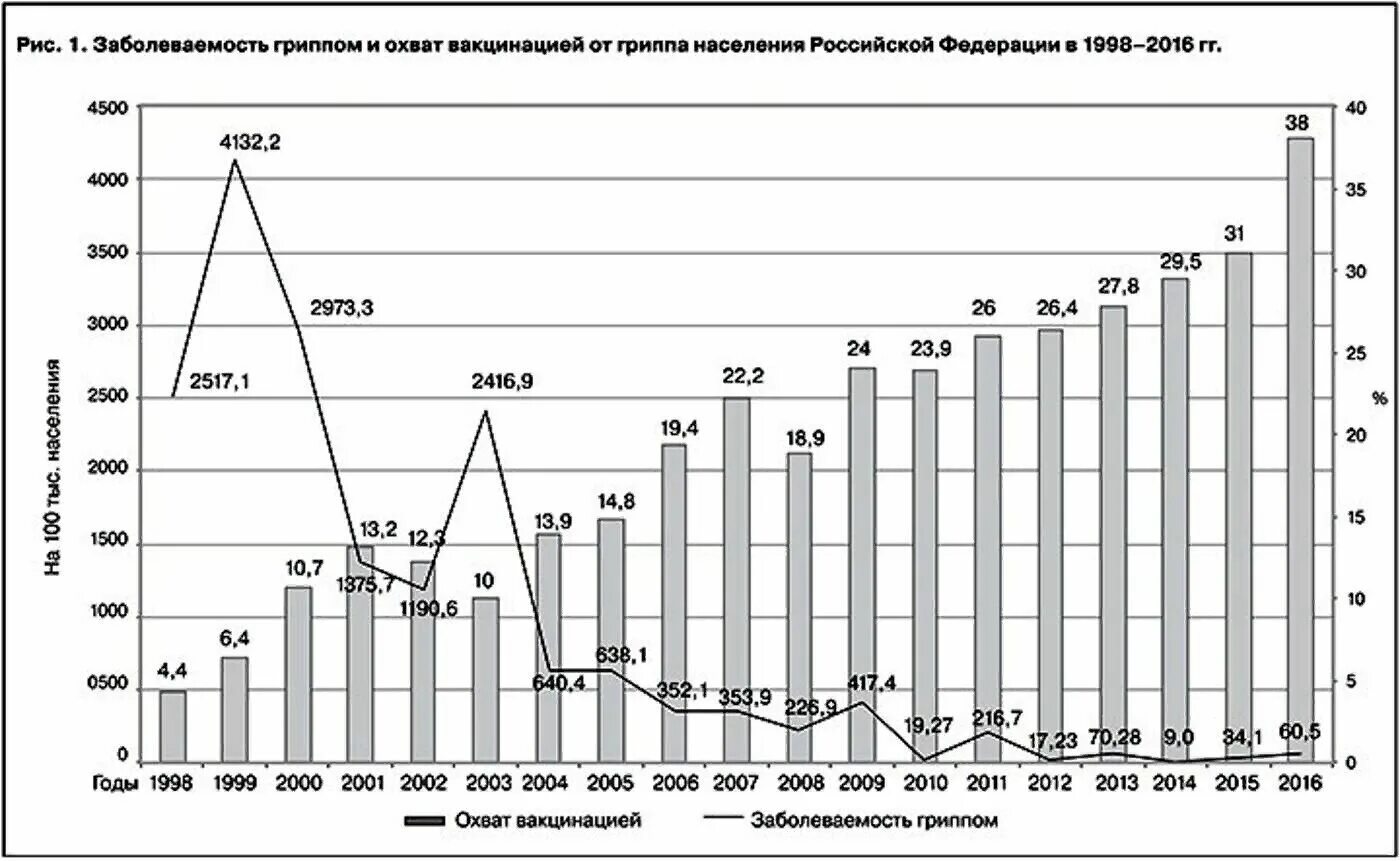 Число вакцин