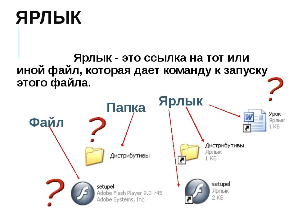 Ярлык это в информатике. Папка с файлами. Папка с файлами на компьютере. Ярлык компьютер.