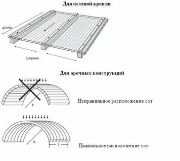 Расстояние крепления поликарбоната