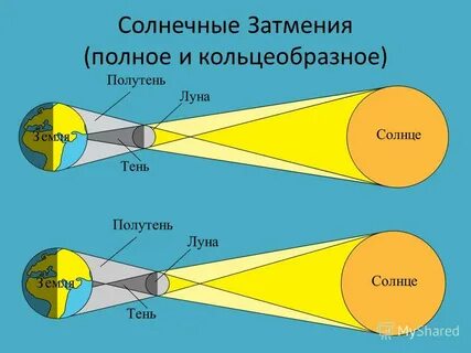 Затмение схема