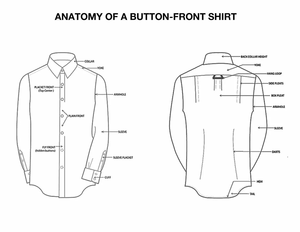 Составные части рубашки. Составляющие рубашки. Название частей рубашки. Детали одежды у рубашки. Синяя рубашка германии.