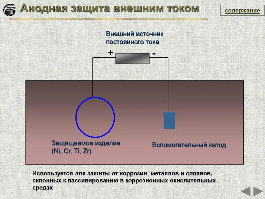 Анодная коррозия. Анодная электрохимическая защита. Электрохимическая защита металлов (анодная, катодная).. Анодная защита газопровода схема. Принцип анодной защиты металлов.