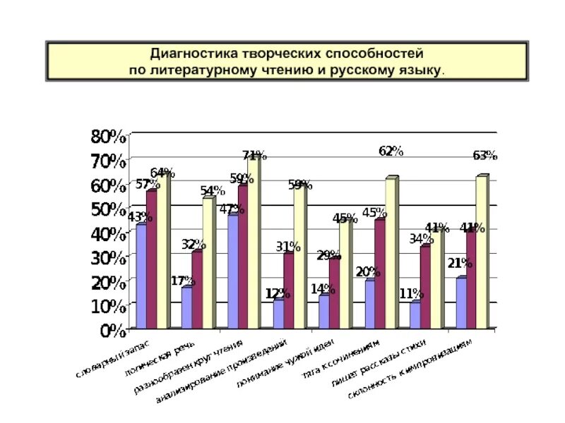 Диагностика творческого развития. Диагностика творческих способностей. Диагностики по творческих способностей. Диагностика на выявление творческих способностей. Критерии диагностики творческих способностей.