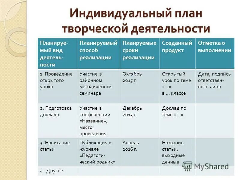 план график курсов повышения квалификации педагогов. повышение квалификации индивидуальный план. повышение квалификации индивидуальный план. проект повышение квалификации. план график прохождения аттестации педагогов доу.