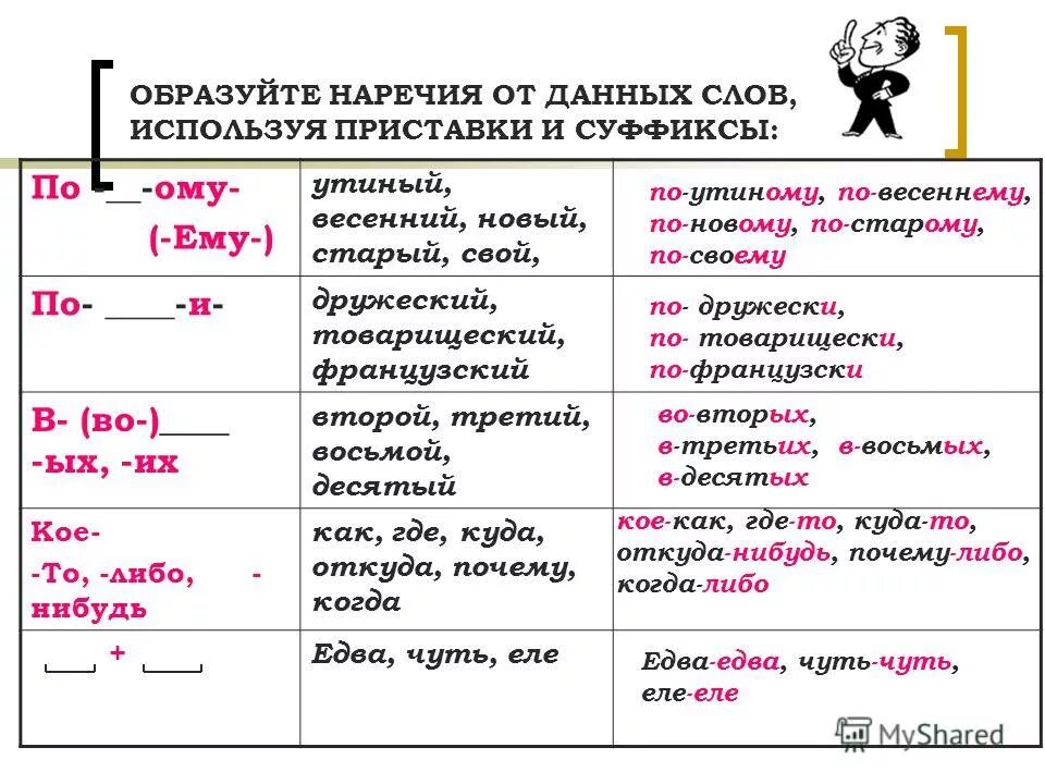 Суффикс н в наречиях значение суффикса. Наречия. Наречия с приставкой по и суффиксом и. Написание суффиксов наречий. Образуйте наречие.