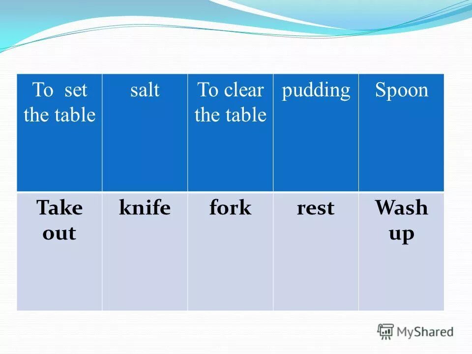 Take table. Table the setting презентация по английскому языку. clear the table. to clear the table. clear the table карточка.