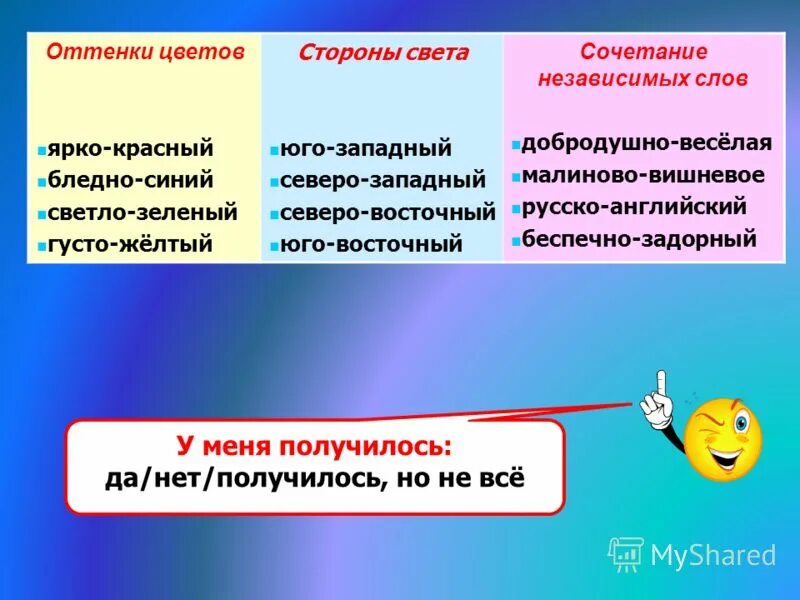 Группы сложных прилагательных. Прилагательные оттенки цвета. Сложные прилагательные цвета. Сложные прилагательные цвета и оттенки. Светло зеленый сложное прилагательное.