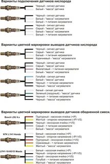 Лямбда цвета проводов
