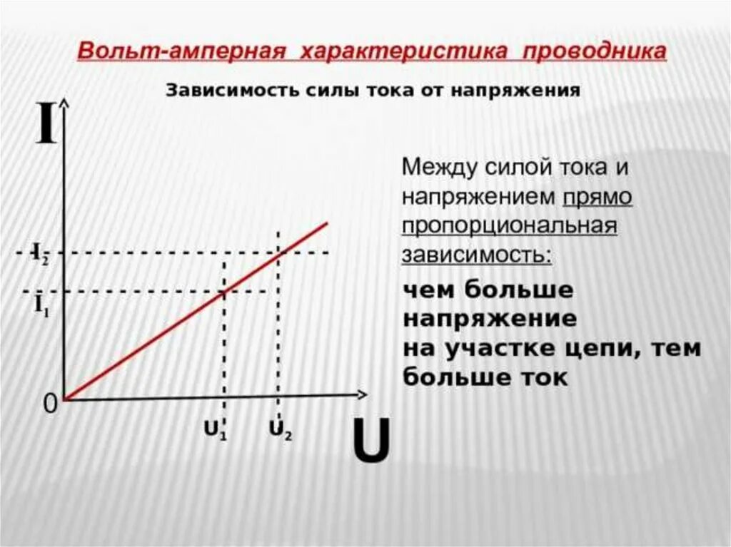 Вольтамперная характеристика это. Вольтамперная характеристика п. Вольт амперные характеристики законы. Вольт-амперная характеристика проводника график. Вах резистора график.