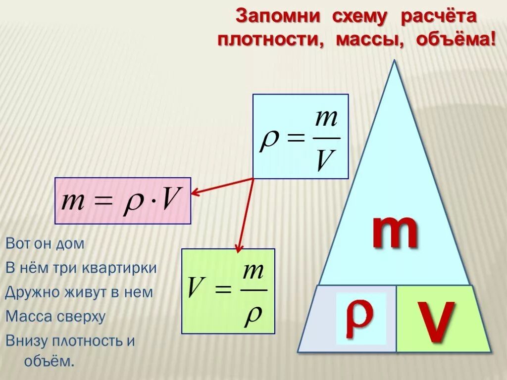 По каким формулам можно рассчитать массу. Формулы плотности массы и объема в физике. Формулы нахождения массы плотности и объема. Плотность масса объем формула. Формула нахождения массы через плотность и объем.