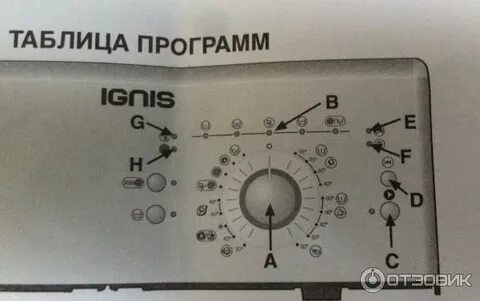 Ignis lte