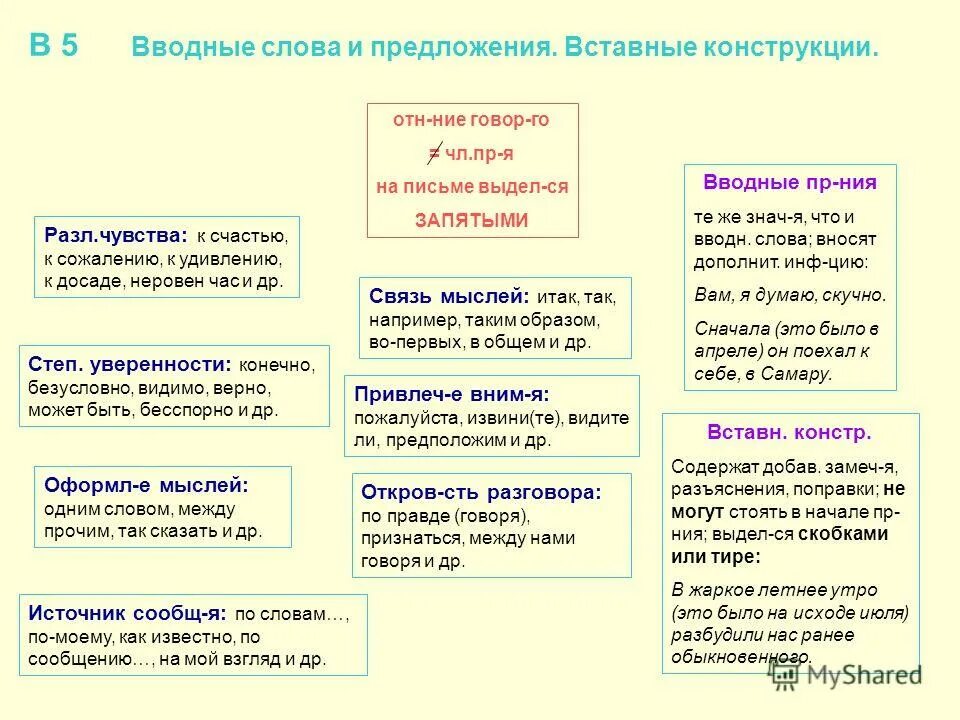 На удивление вводное. Вводные слова и вставные конструкции. Вводные и вставные конструкции 8 класс. Вводные и вставные конструкции таблица. Вводные слова вводные конструкции и вставные конструкции.