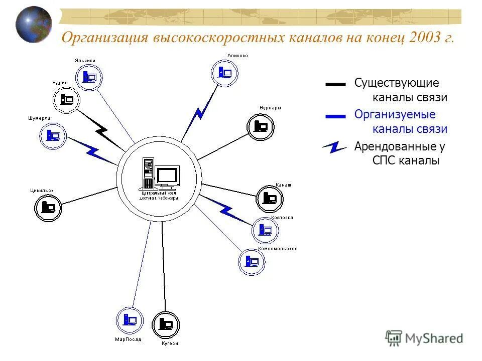 Виды коммуникации. Как организована связь между веб страницами. Тип связи таблиц в бд sql. Как организована связь между. Как организована связь между.
