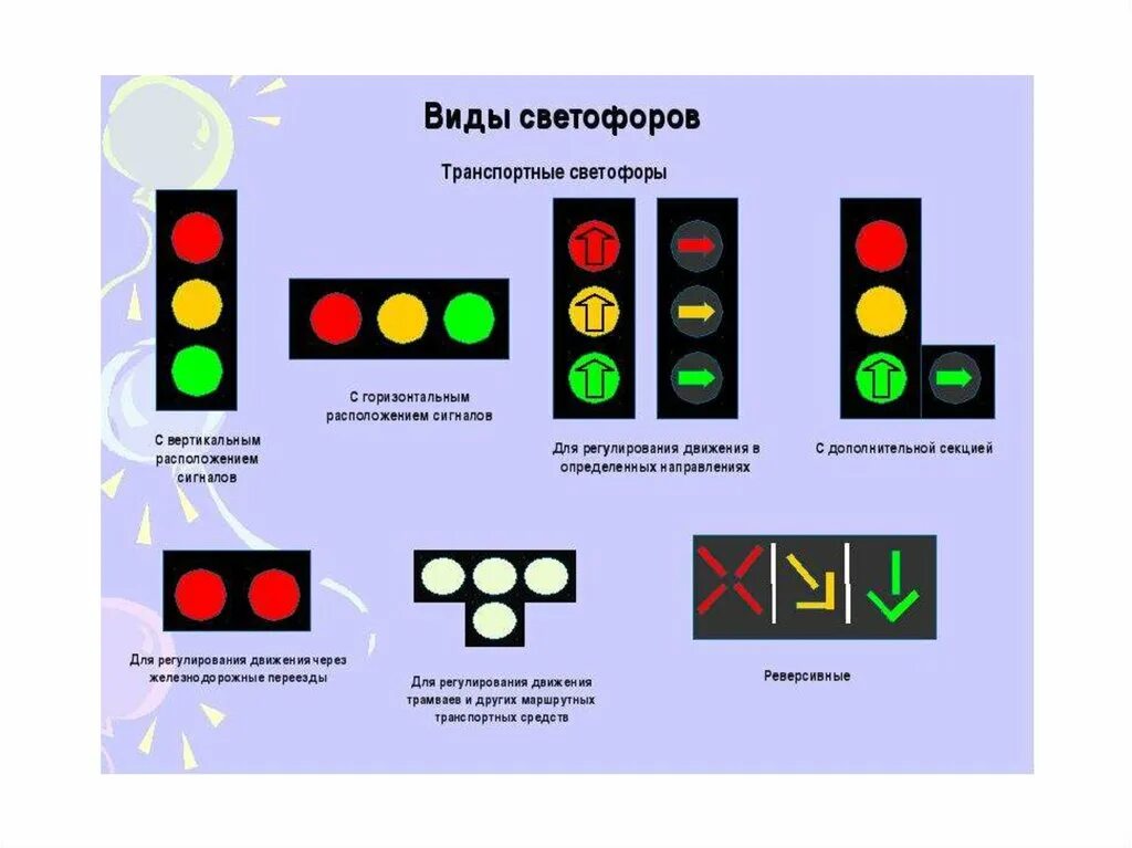 Какую информацию передает светофор. Сигналы светоора с дом секциями. Виды светофоров. Дополнительные сигналы светофора. Светофор с вертикальным расположением сигналов.