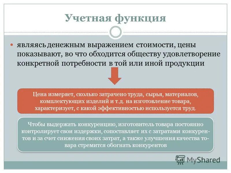 Учетная функция документа. Культурная функция документа. Перечислите функции документа. Функции документа. Основные блоки функций документа.