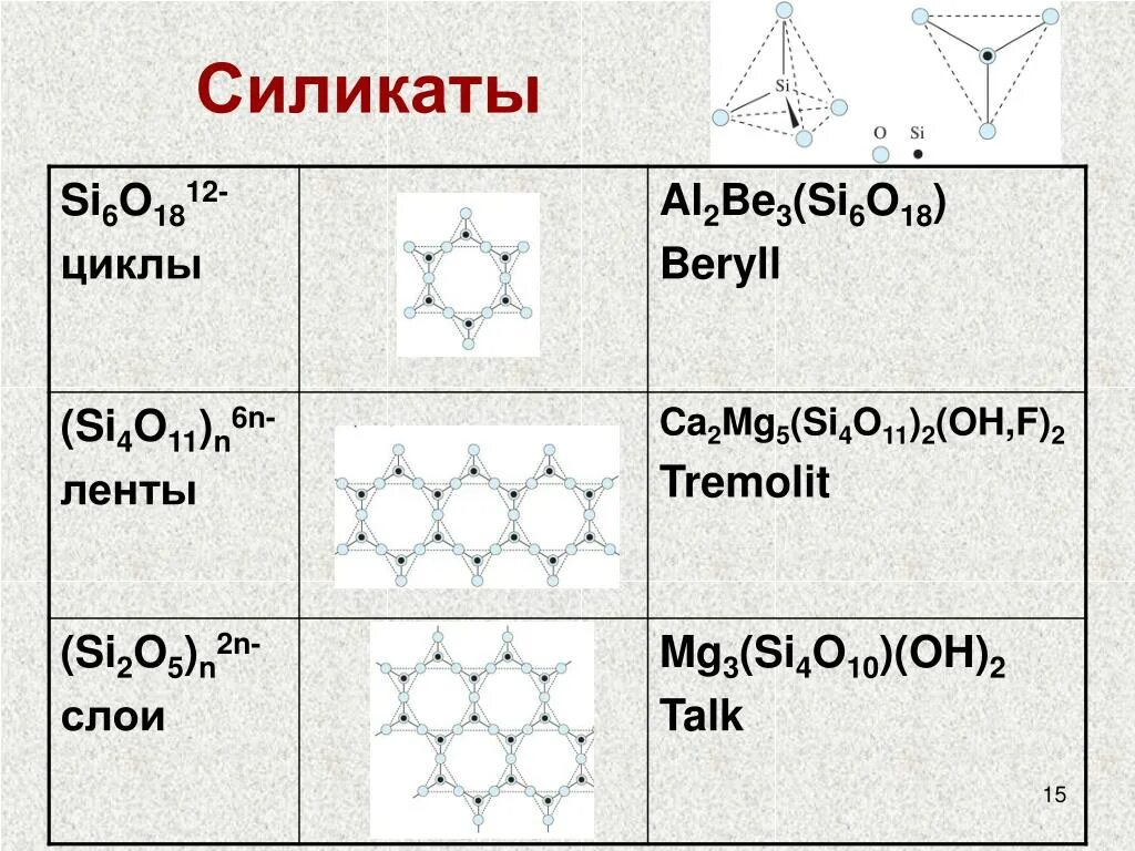 Силикат формула. Силикаты si. Структура силикатов. Силикат формула химическая.